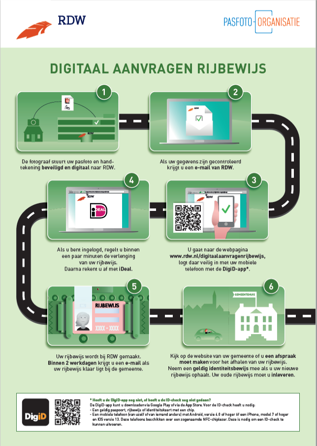 RDW rijbewijs verlengen Sander Telecom Kerkdriel